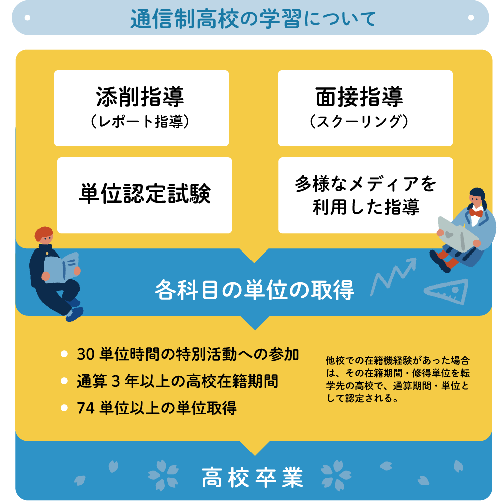 インフォグラフィック2.png